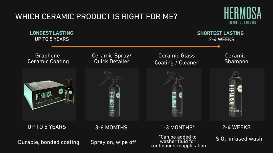 How to choose the right Hermosa ceramic product for your car